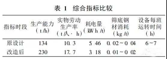 破碎筛分设备